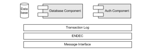 Presence Server